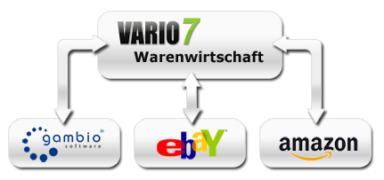 Vario